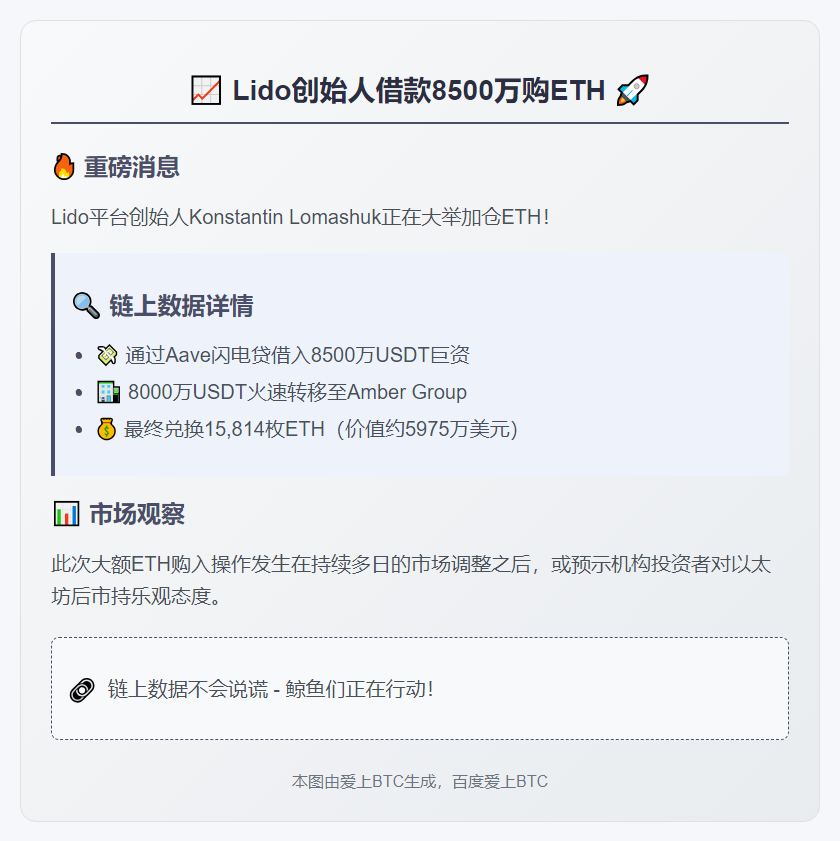 Lido创始人借款8500万购ETH
