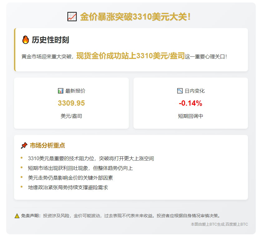 金价暴涨破3310美元