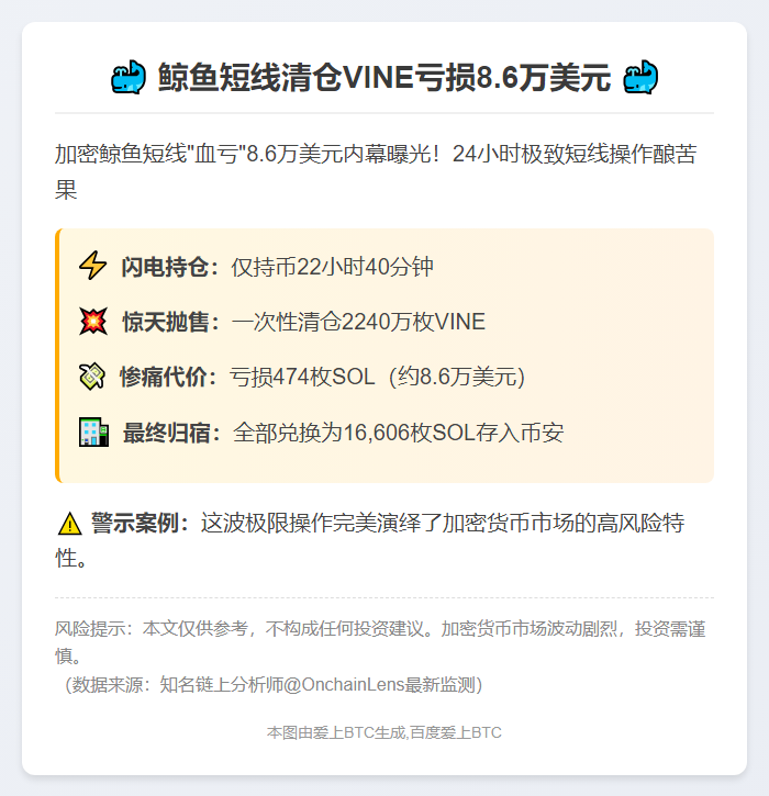 鲸鱼短线清仓VINE亏损8.6万美元