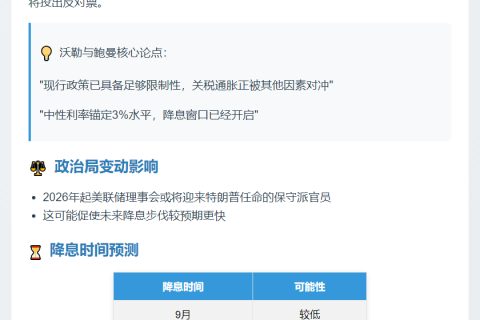 美联储本周预计按兵不动，两鸽派或反对