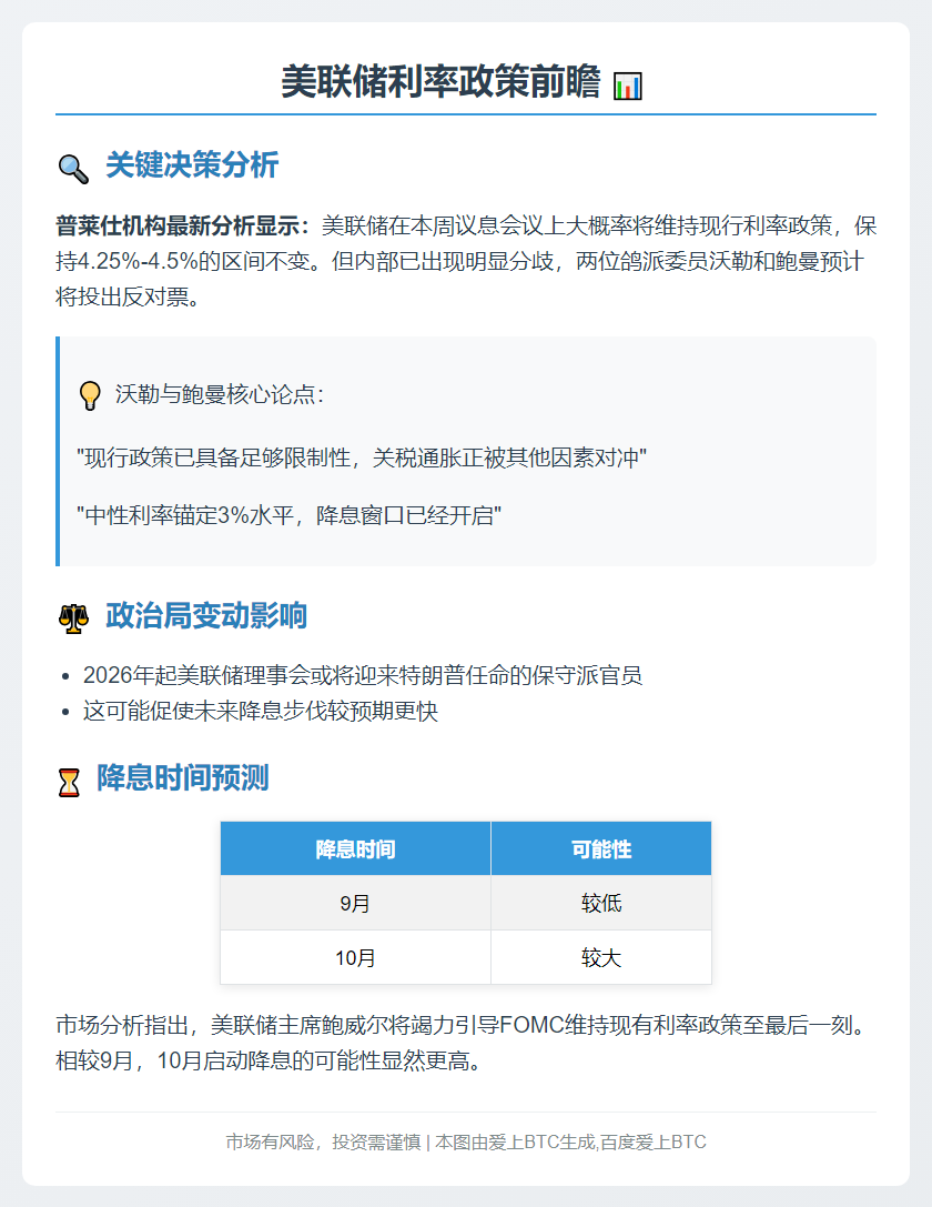 美联储本周预计按兵不动，两鸽派或反对