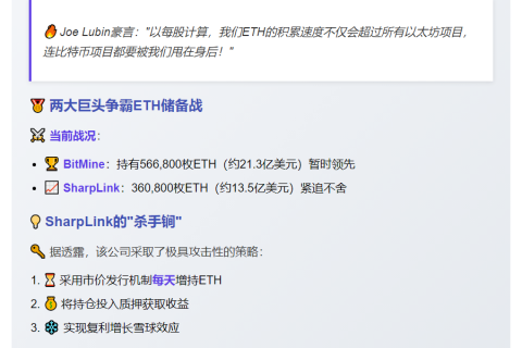 以太坊联创：SharpLink或成囤ETH最快公司
