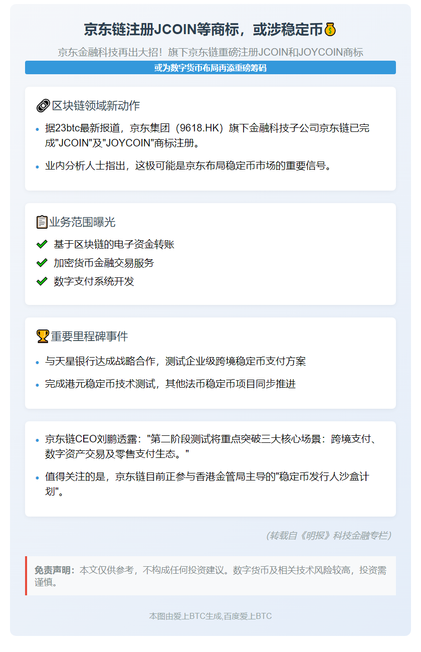 京东链注册JCOIN等商标，或涉稳定币