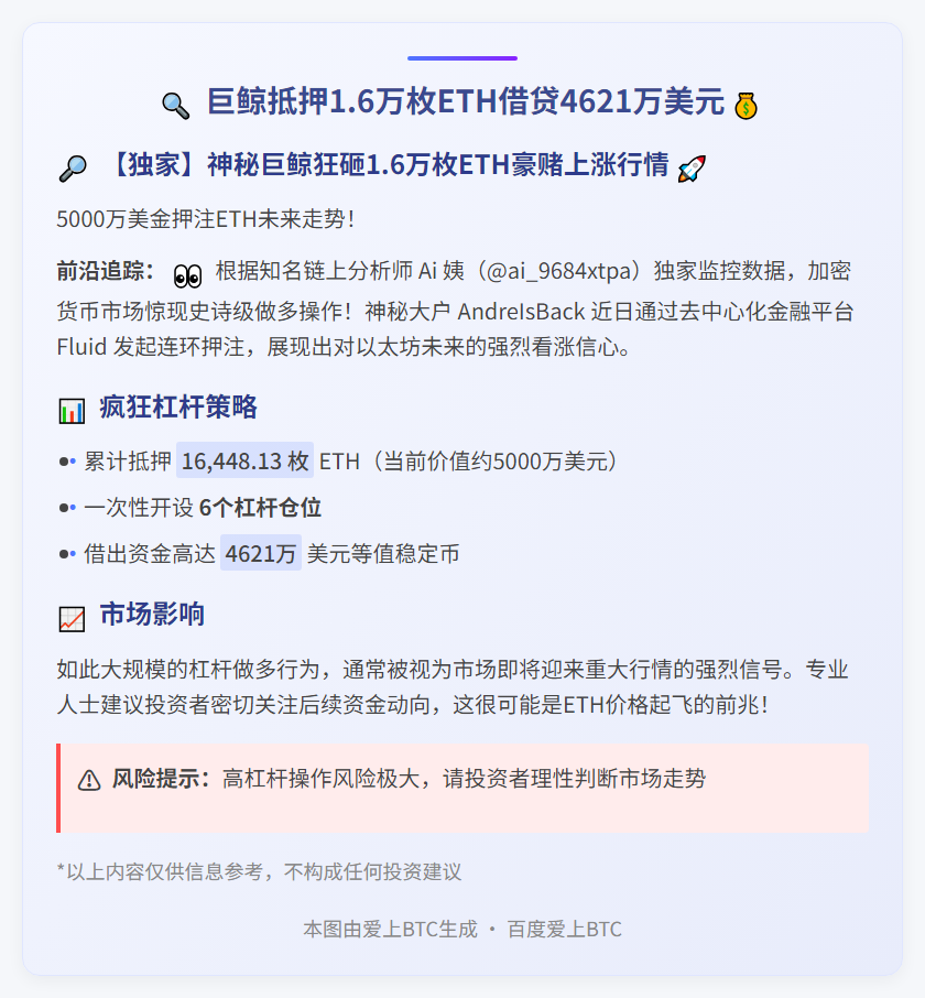巨鲸抵押1.6万枚ETH借贷4621万美元