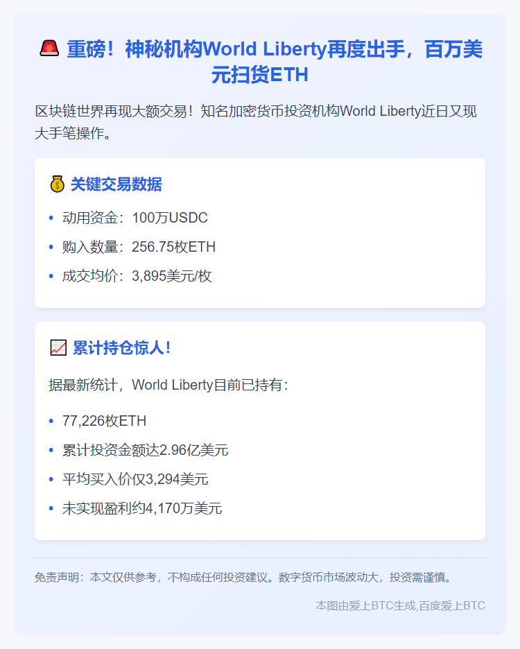 大户再买256.75枚ETH，耗资100万USDC