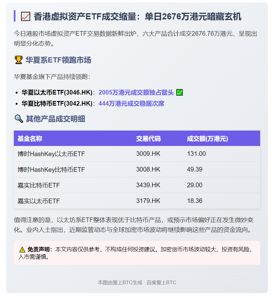 香港6只虚拟资产ETF成交2676万
