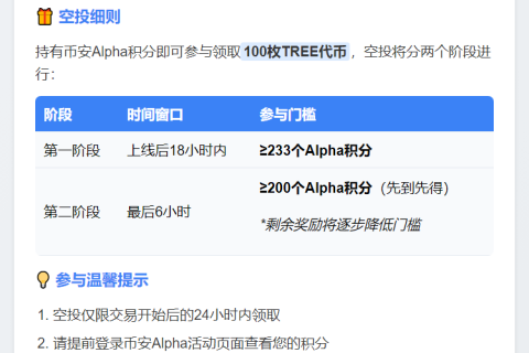 币安：TREE空投首阶段233分起