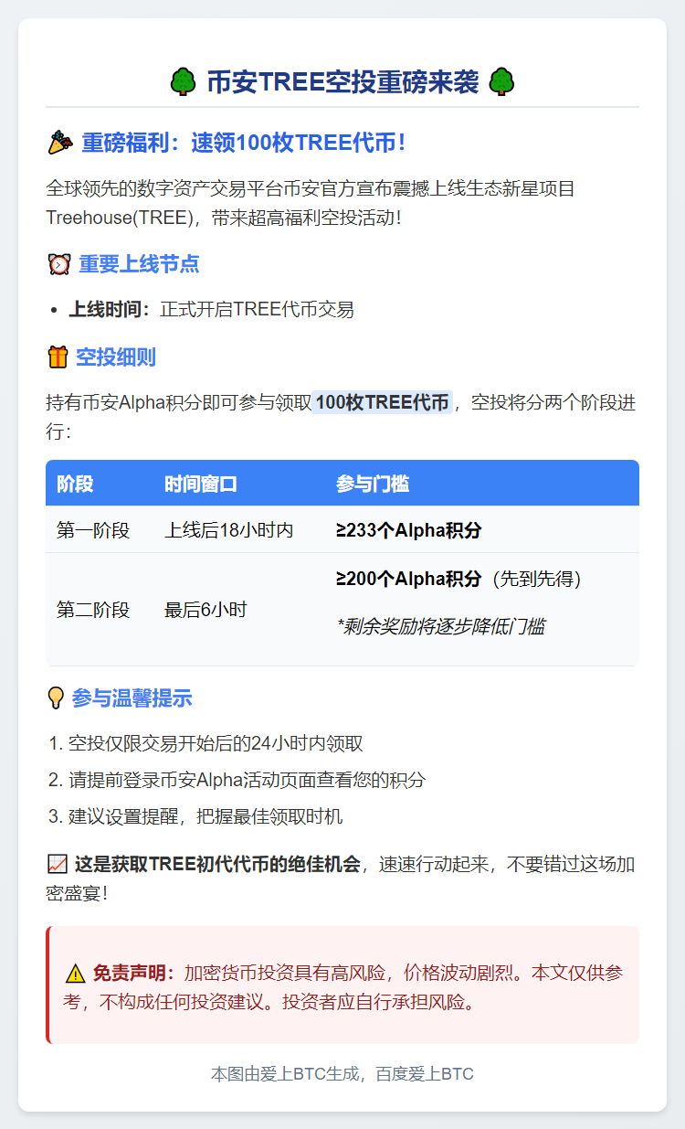 币安：TREE空投首阶段233分起