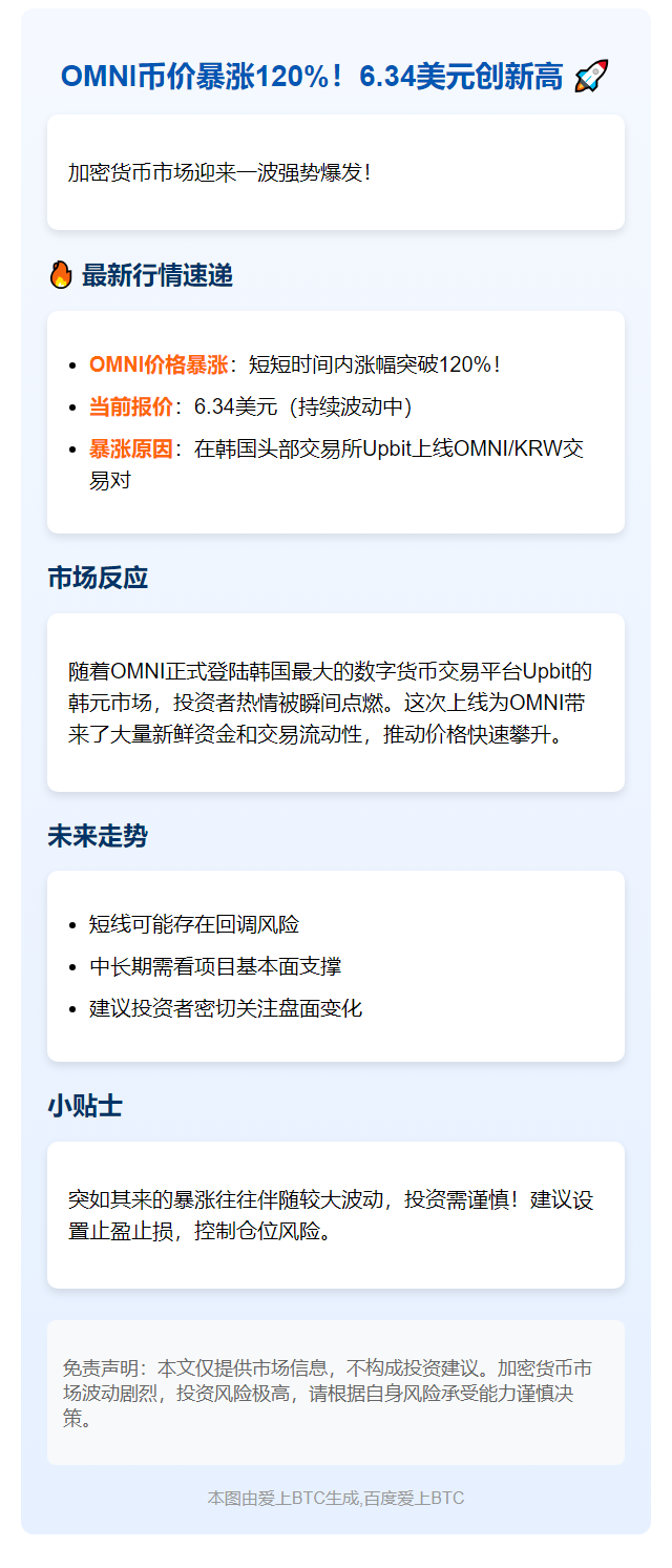 "OMNI飙涨120%，报6.34美元"