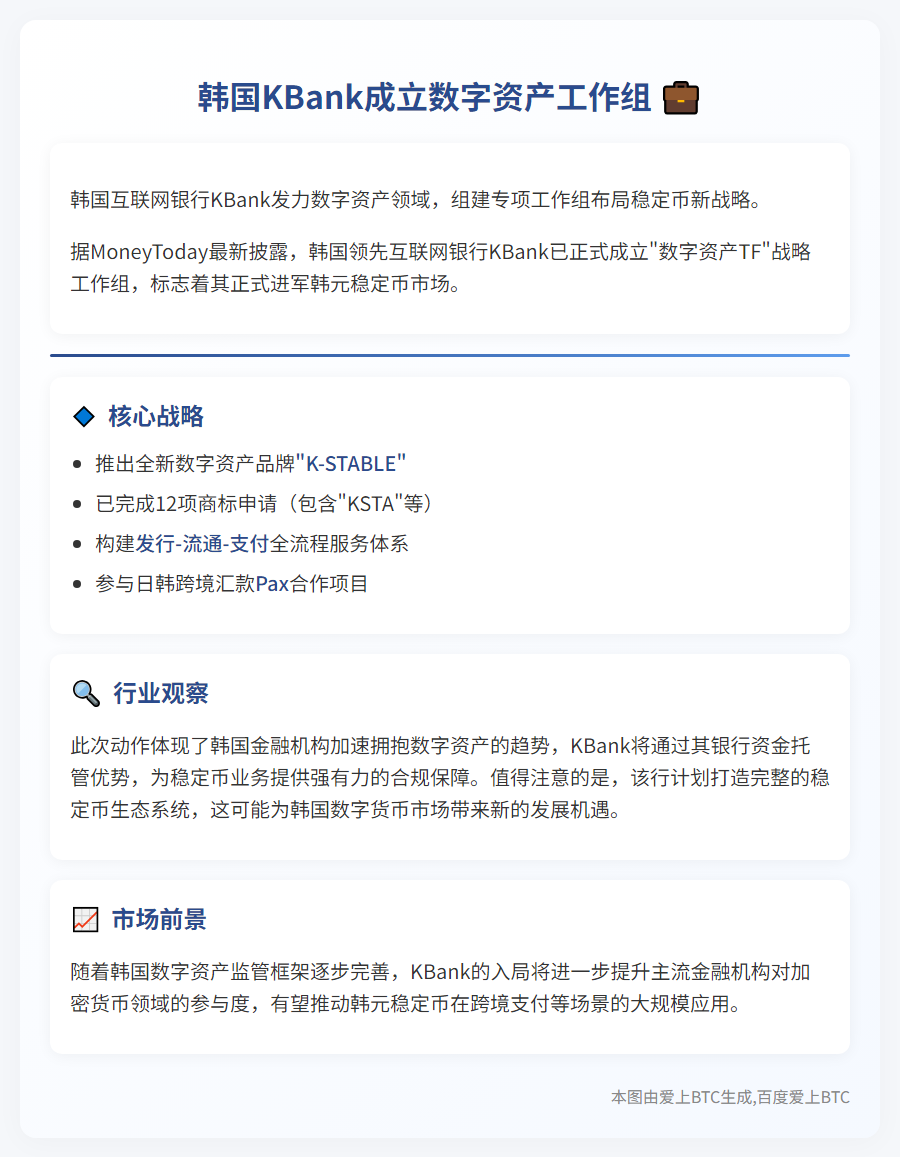 韩国KBank成立数字资产工作组