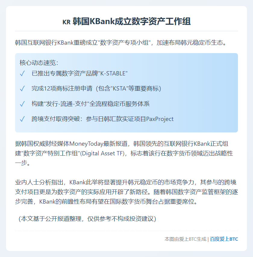 韩国KBank成立数字资产工作组