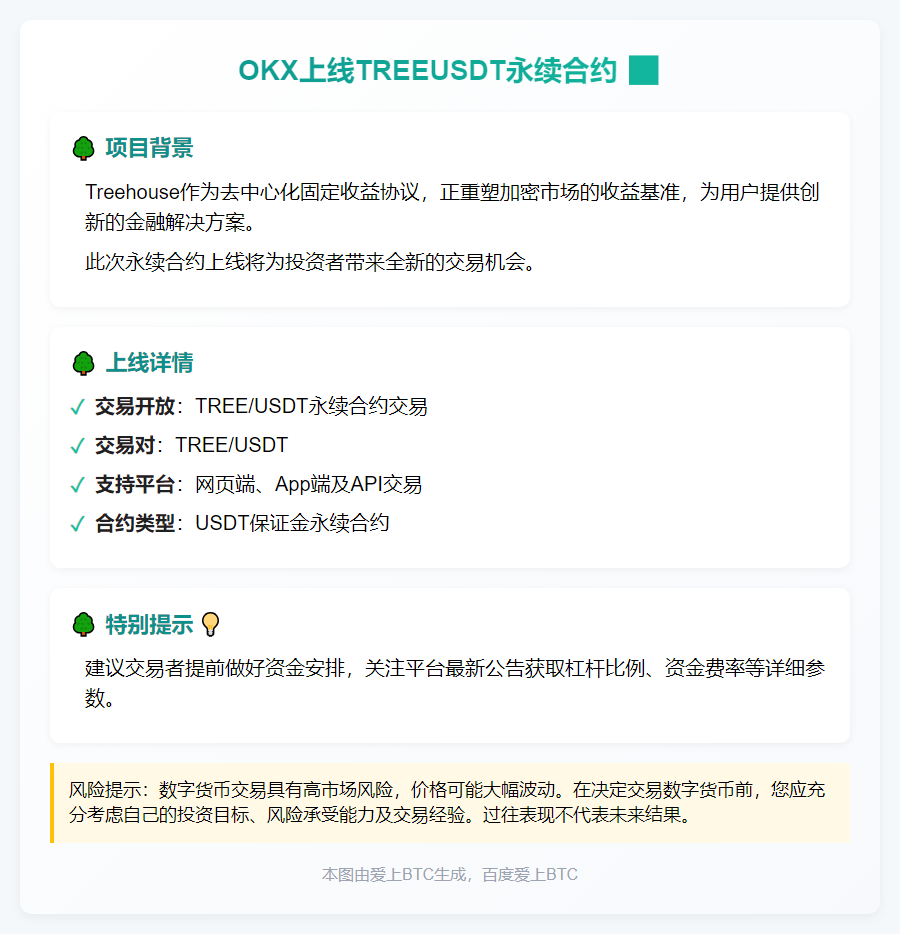 OKX上线TREEUSDT永续合约