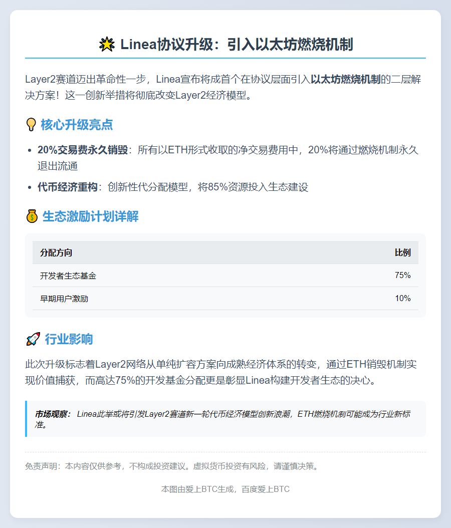 Linea协议升级：引入以太坊燃烧机制