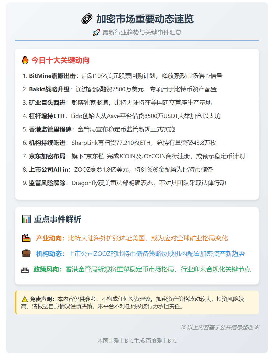 23btc晚报 | 7月29日重要动态速览