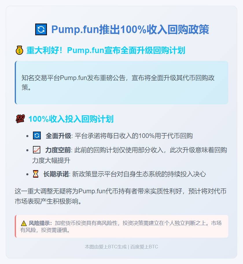 每日收入全用于回购 pump.fun声明