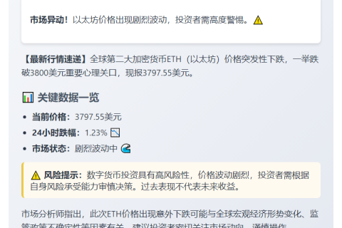 ETH跌穿3800美元