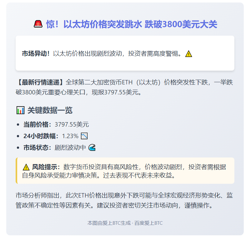 ETH跌穿3800美元