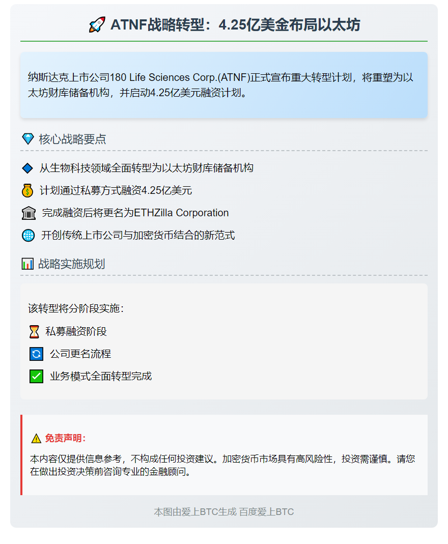 ATNF拟融资4.25亿美金转型以太坊财库