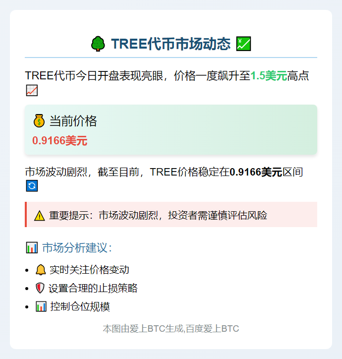 TREE开盘1.5美元，现价0.9166美元