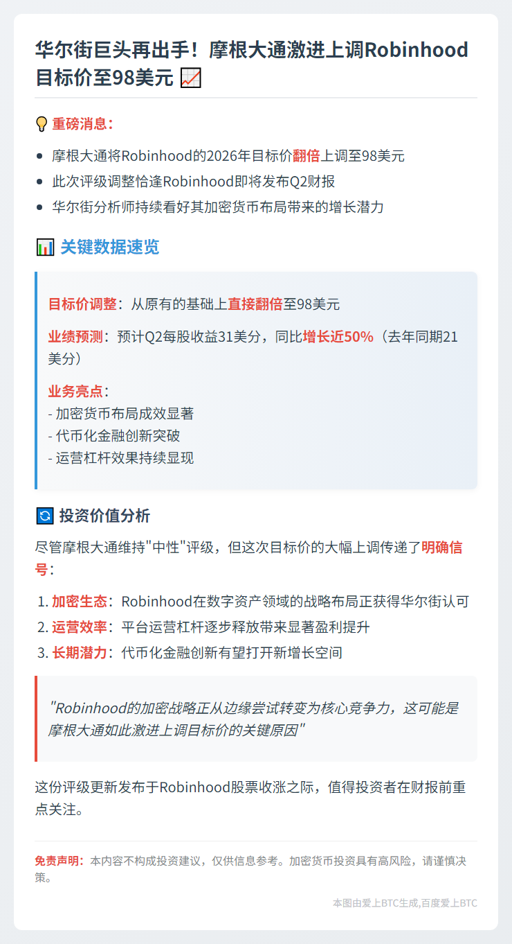 摩根大通看涨Robinhood至98美元