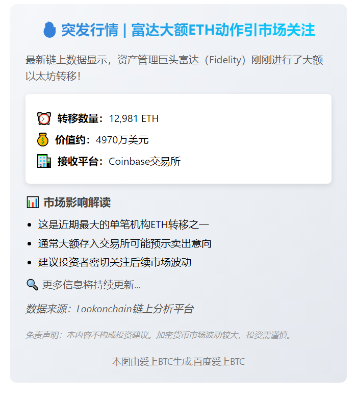 近1小时富达转Coinbase存入12981枚ETH