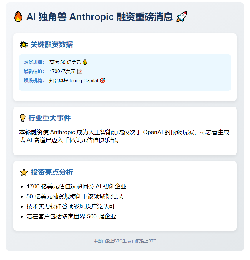Anthropic拟以1700亿估值融资50亿