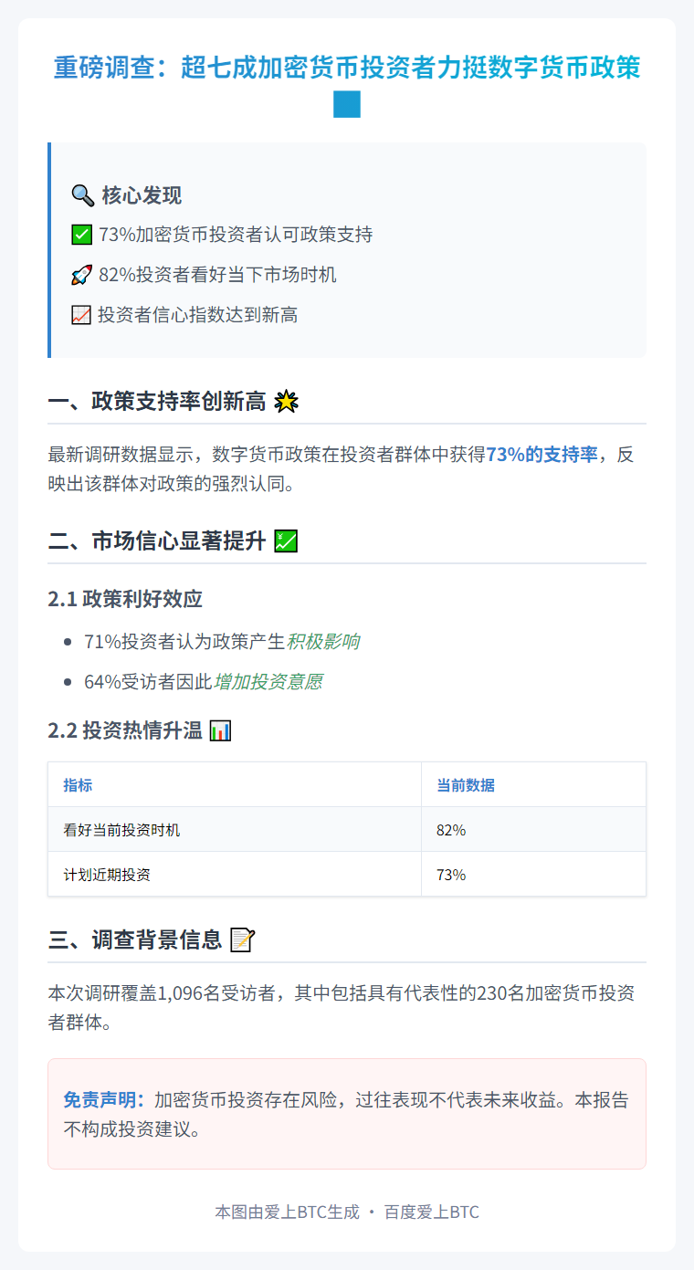 民调：73%加密投资者挺特朗普政策