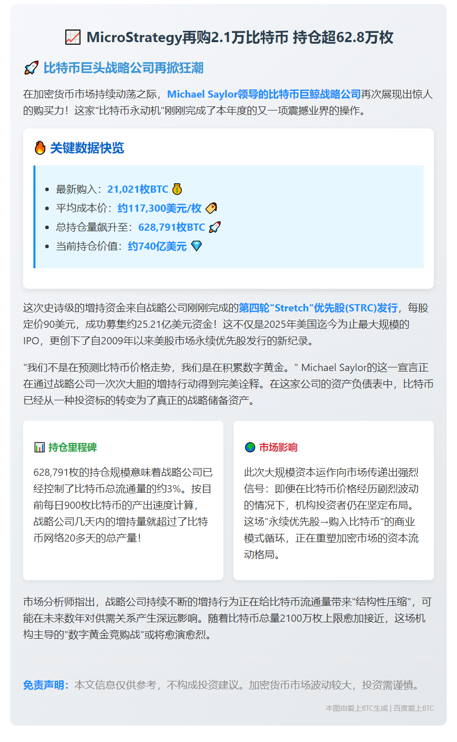 MicroStrategy再购2.1万比特币 持仓超62.8万枚