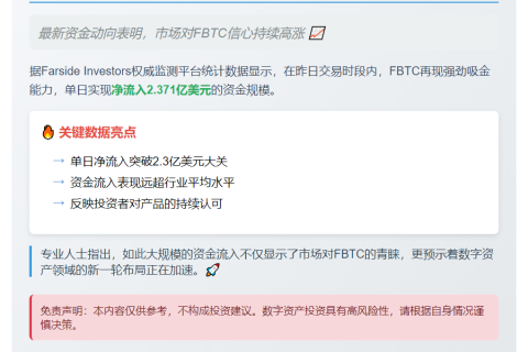 FBTC净流入2.37亿美元