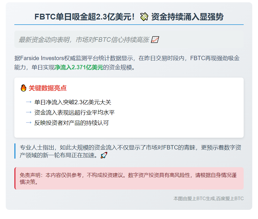 FBTC净流入2.37亿美元