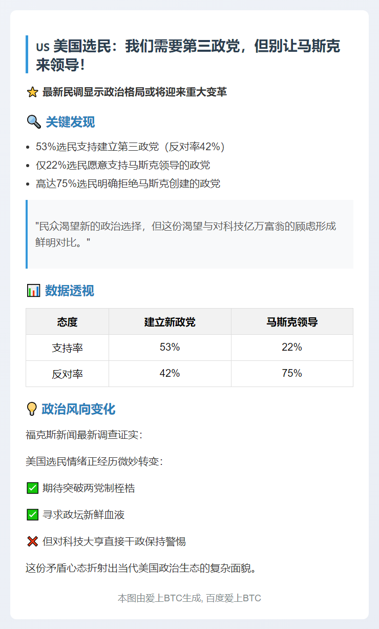 美国选民支持第三政党，不看好马斯克参与