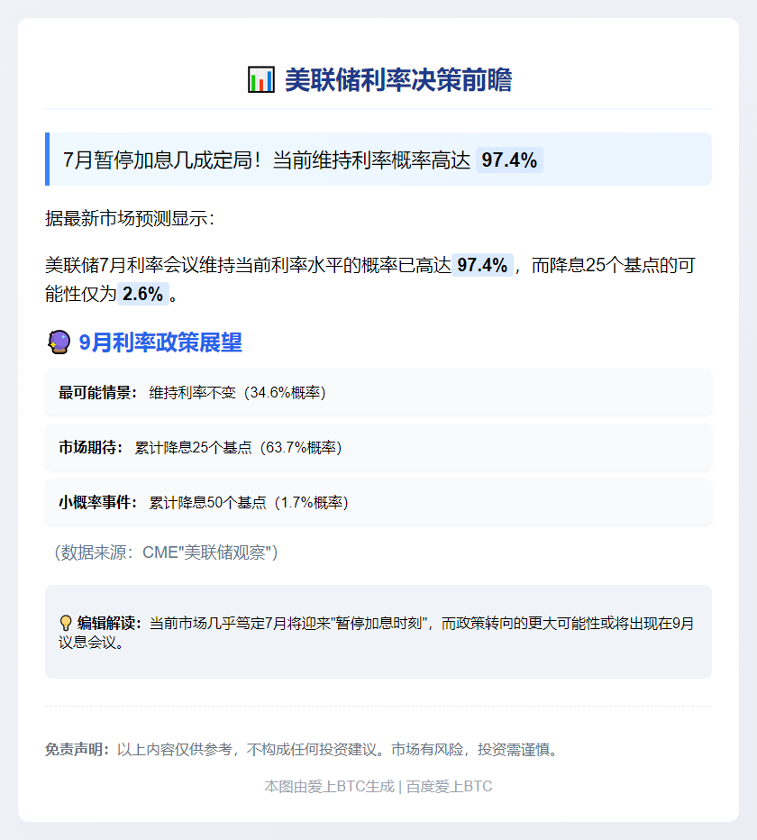 美联储本周维持利率不变概率97.4%
