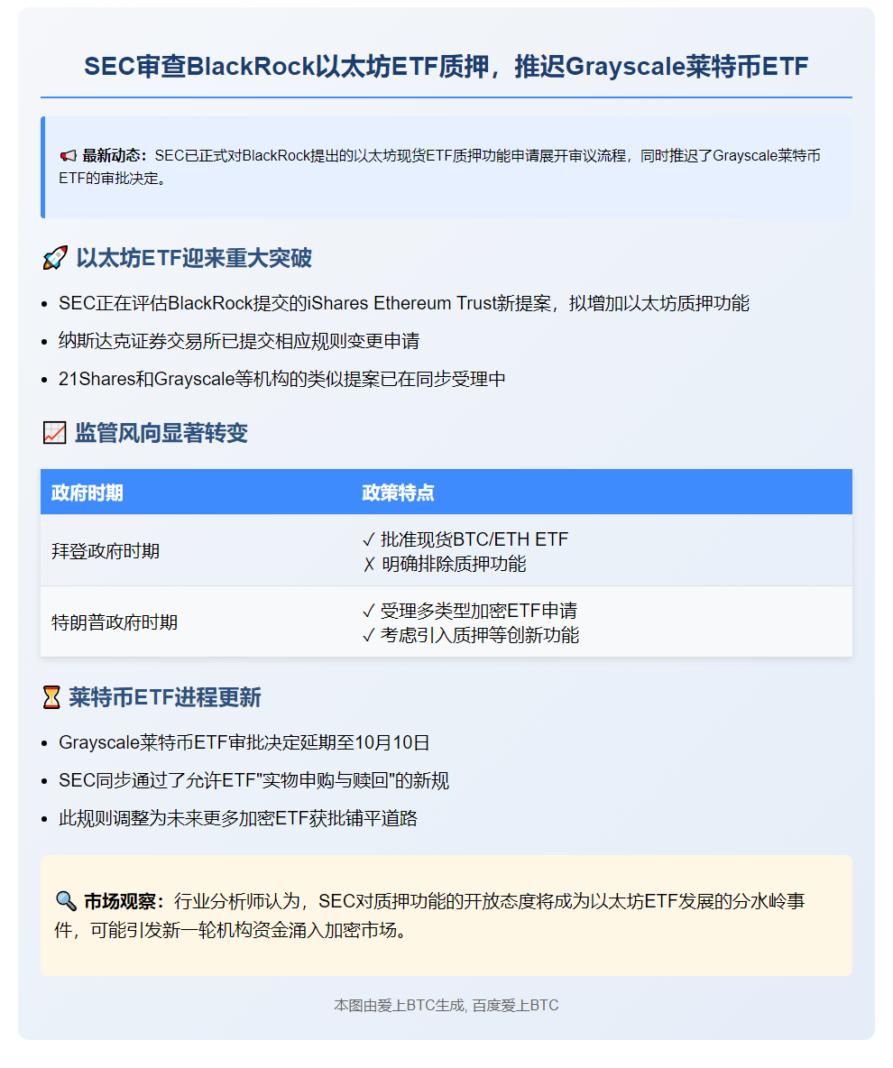 SEC审查BlackRock以太坊ETF质押，推迟Grayscale莱特币ETF
