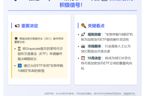 美SEC推迟Grayscale莱特币ETF审批
