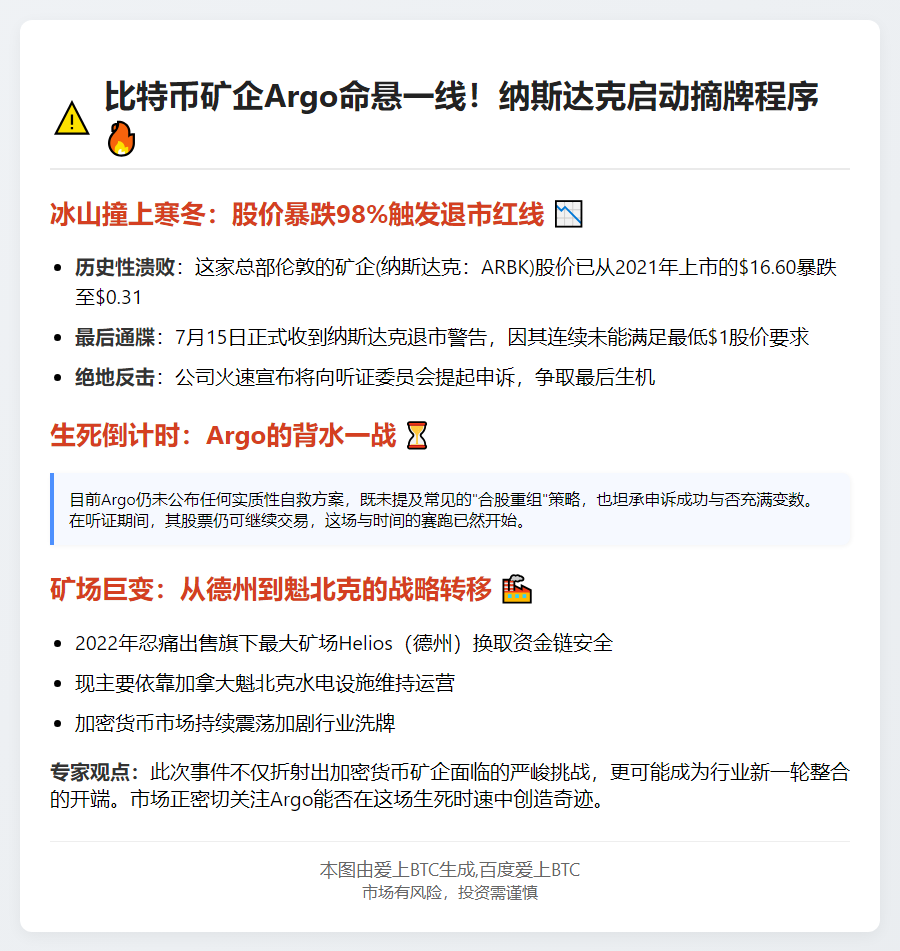 比特币矿企Argo因股价低迷面临纳斯达克摘牌风险