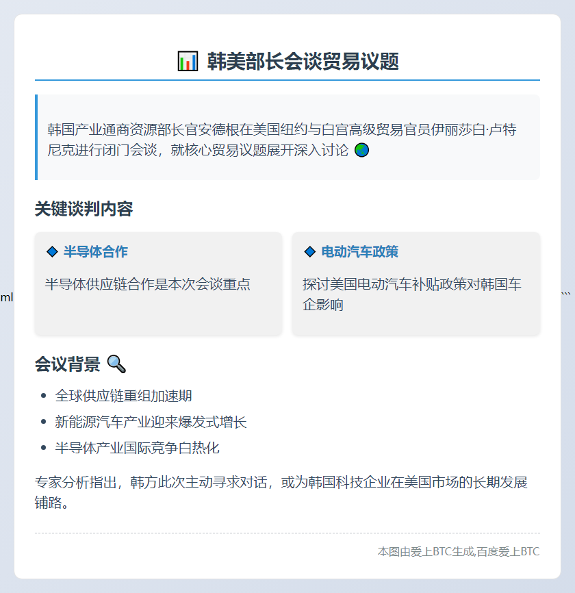 韩美部长会谈贸易议题