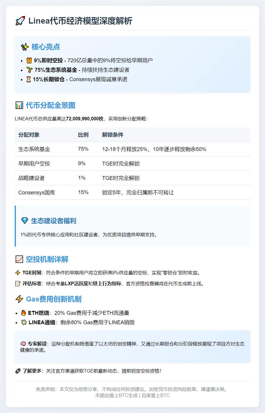 Linea代币经济学：720亿总量，9%空投早期用户