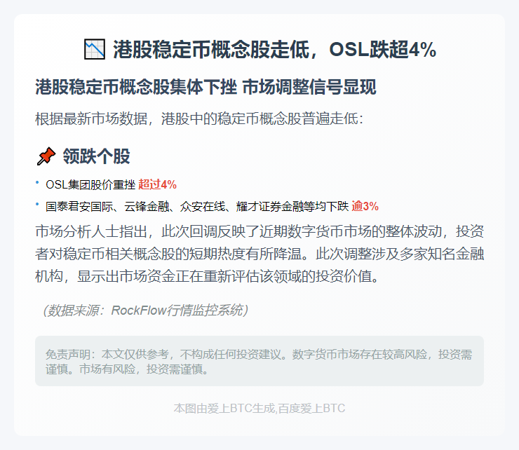 港股稳定币概念股走低，OSL跌超4%