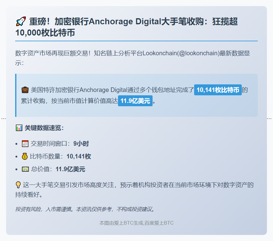 Anchorage Digital一天买入10,141枚比特币