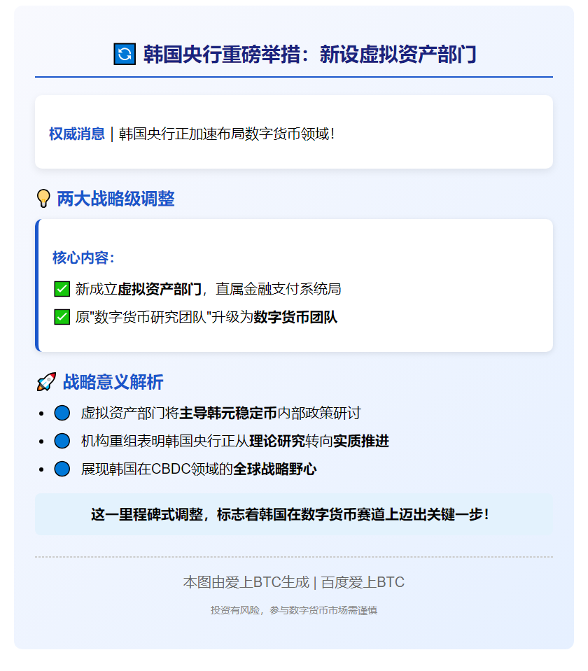 韩央行设虚拟资产部 主导韩元稳定币讨论