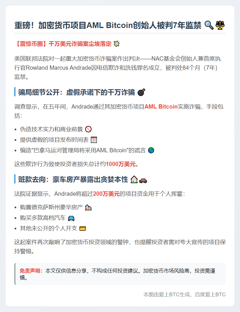AML比特币创始人欺诈洗钱获刑7年