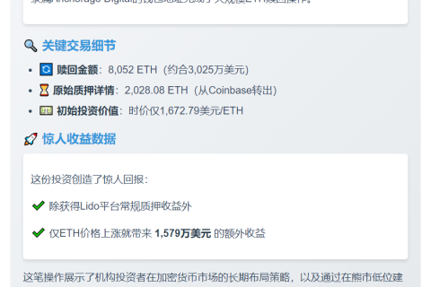 "Anchorage Digital地址赎回8052枚ETH疑似与Lido有关"