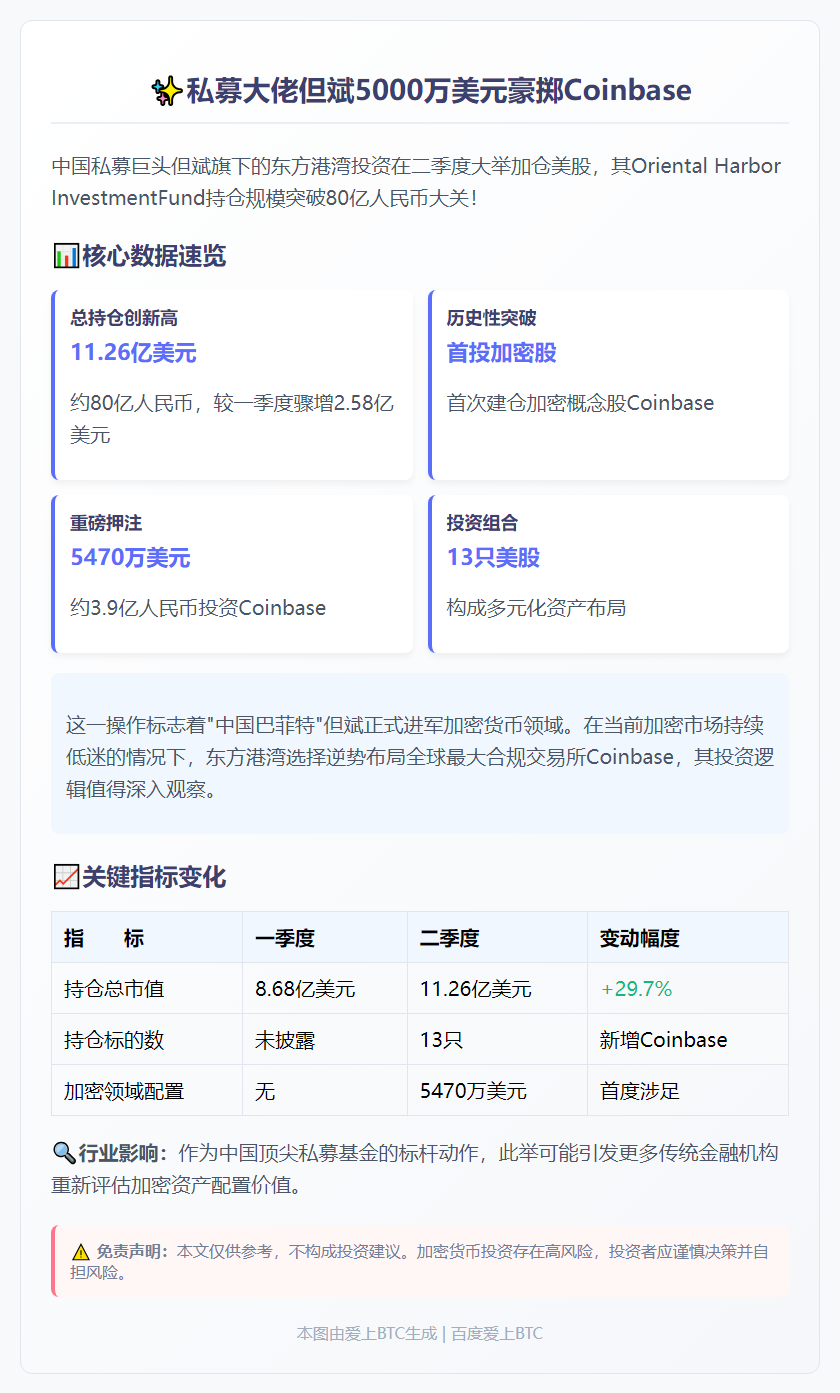 但斌基金首投加密股Coinbase