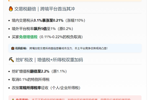 印尼拟提高加密货币税率