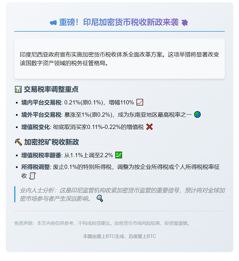 印尼8月起提高加密交易及挖矿税率