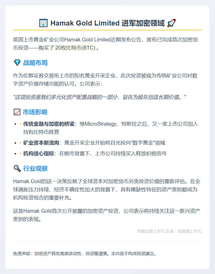 英上市公司Hamak Gold购入20枚BTC