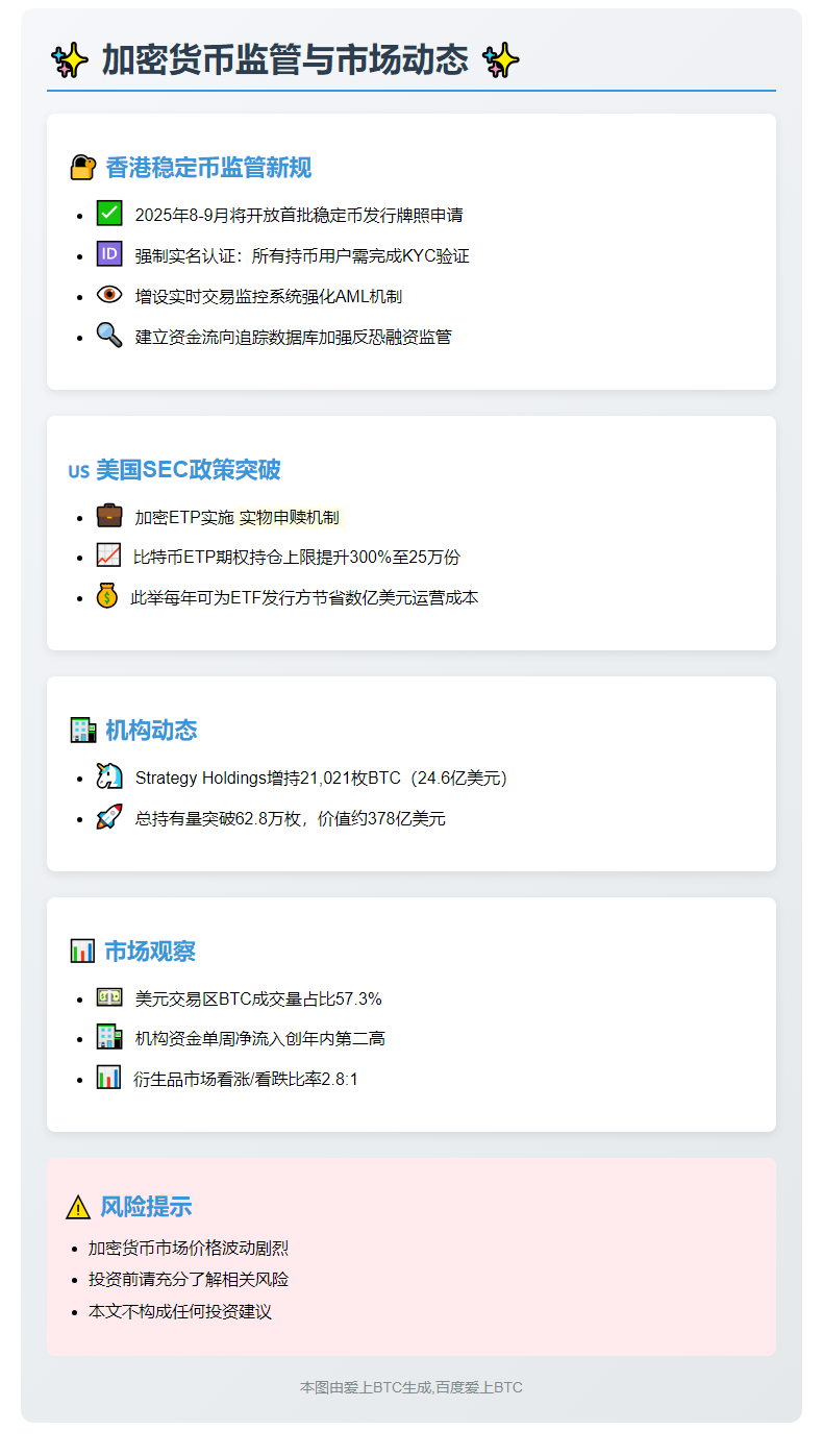 香港推稳定币实名制 美SEC放行实物申赎