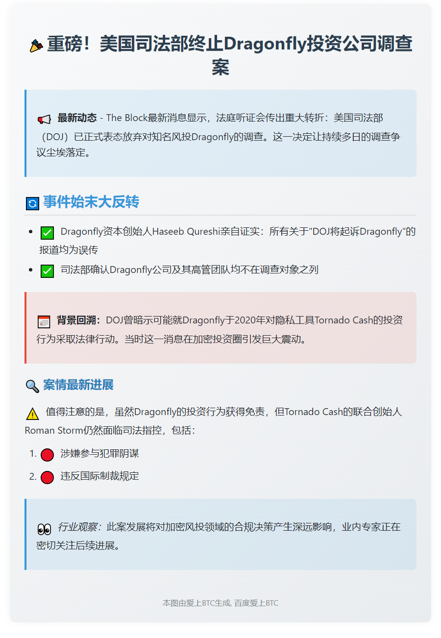 美国司法部终止Dragonfly投资调查