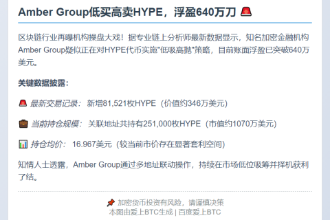 Amber Group低买高卖HYPE，浮盈640万刀