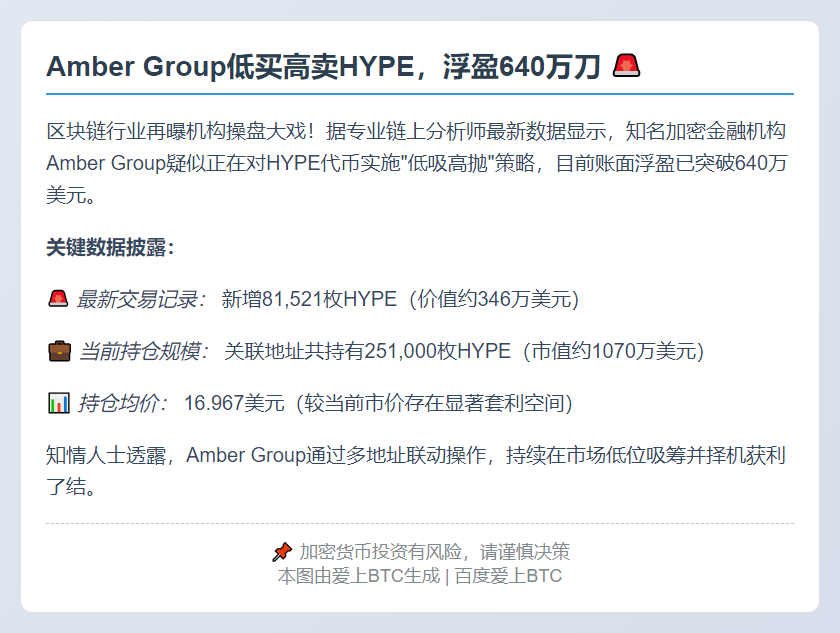 Amber Group低买高卖HYPE，浮盈640万刀